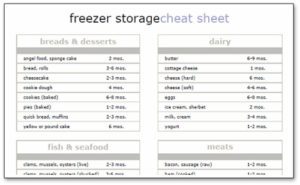 Read more about the article Freezer Storage Dates Printable Cheat Sheet