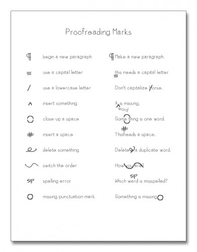 Proofreading Symbols Chart