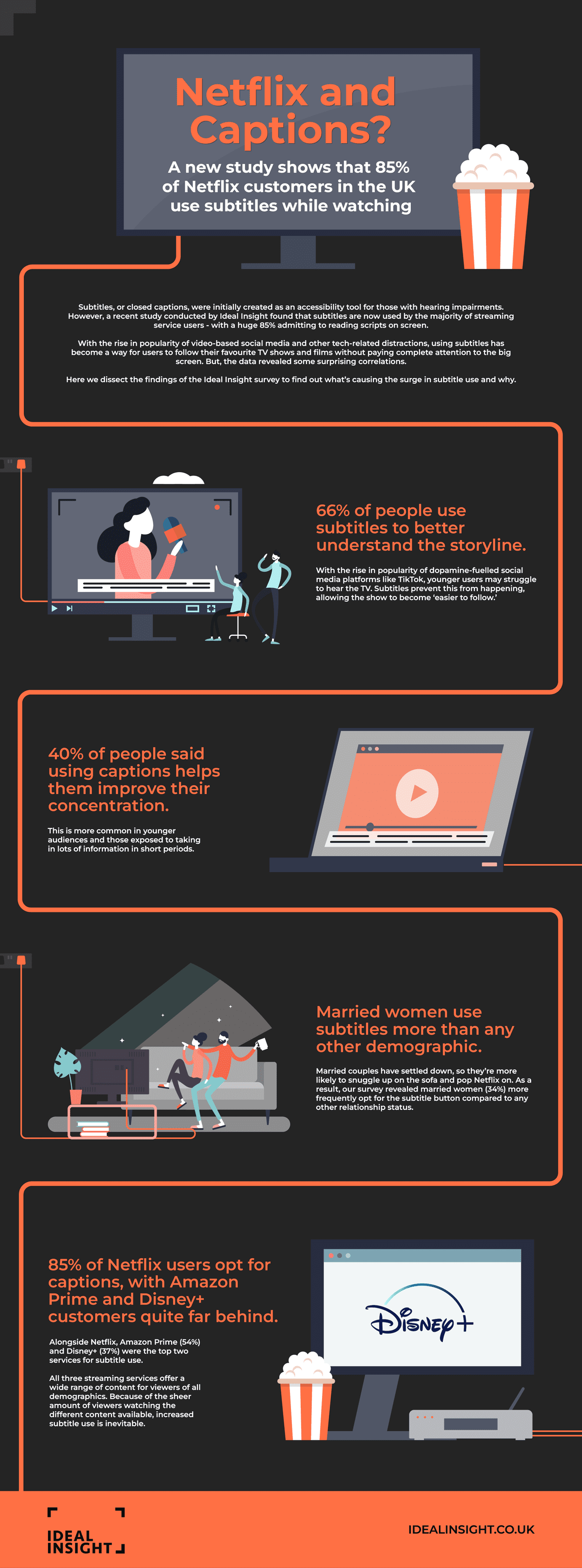 Final published Ideal Insight Netflix Captions Image